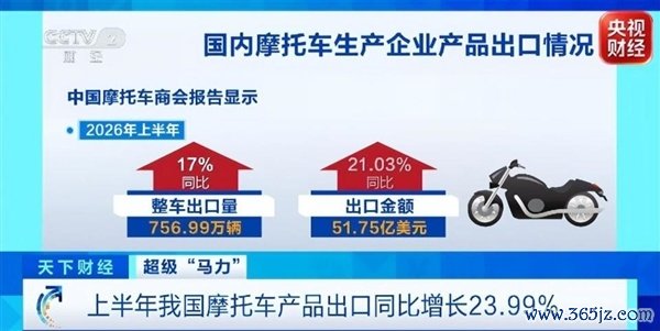 2 分钟下线一台！国产摩托极速突破315km/h: 全球排队等货