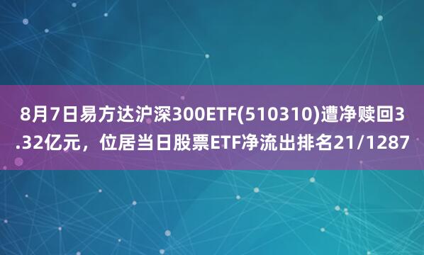 8月7日易方达沪深300ETF(510310)遭净赎回3.32亿元，位居当日股票ETF净流出排名21/1287