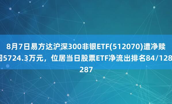 8月7日易方达沪深300非银ETF(512070)遭净赎回5724.3万元，位居当日股票ETF净流出排名84/1287