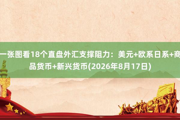 一张图看18个直盘外汇支撑阻力：美元+欧系日系+商品货币+新兴货币(2026年8月17日)